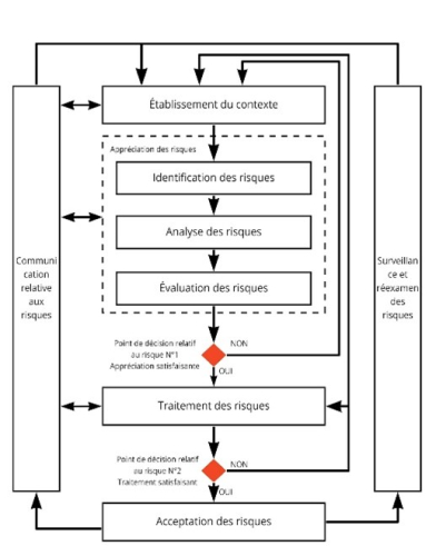 Article norme ISO - image 1