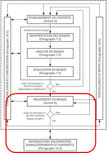 Article norme ISO - image 2