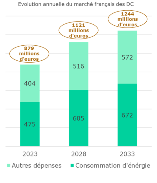 DTI Smartcity - Image6