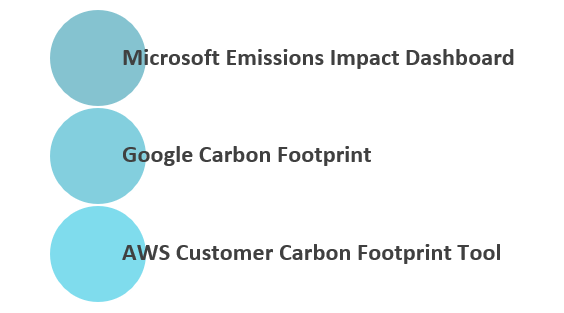 Microsoft Google AWS footprint