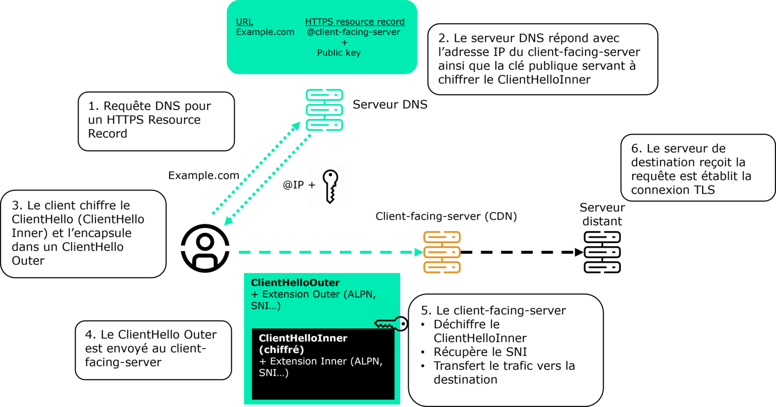 ECH : simple évolution de TLS ou petite révolution ? - Almond